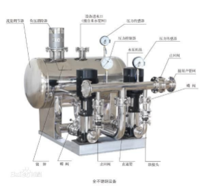 无负压供水设备工作原理详解
