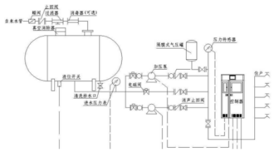 无负压供水设备工作原理详解