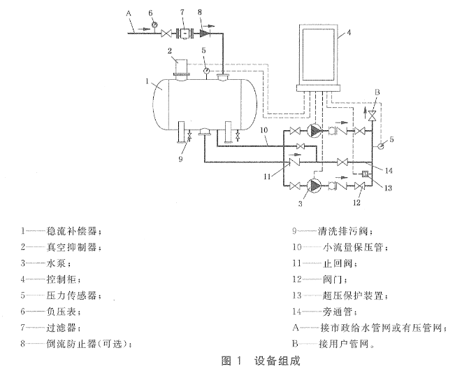 无负压供水设备行业标准