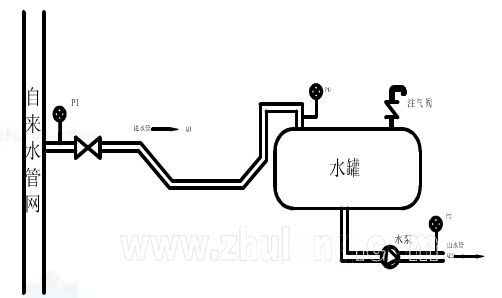 叠压供水设备之负压消除型工作原理
