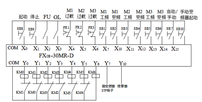 恒压变频供水设备plc选型
